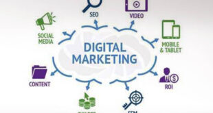 Digital Marketing: Η σωτήρια λύση για μια επιχείρηση